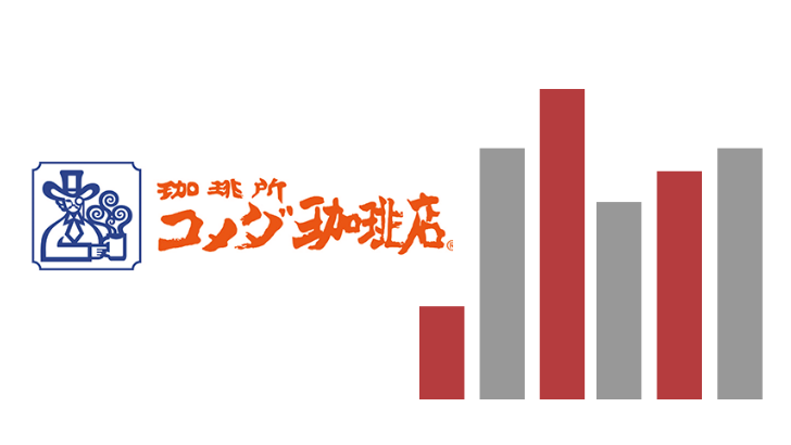 コメダの株価説明画像