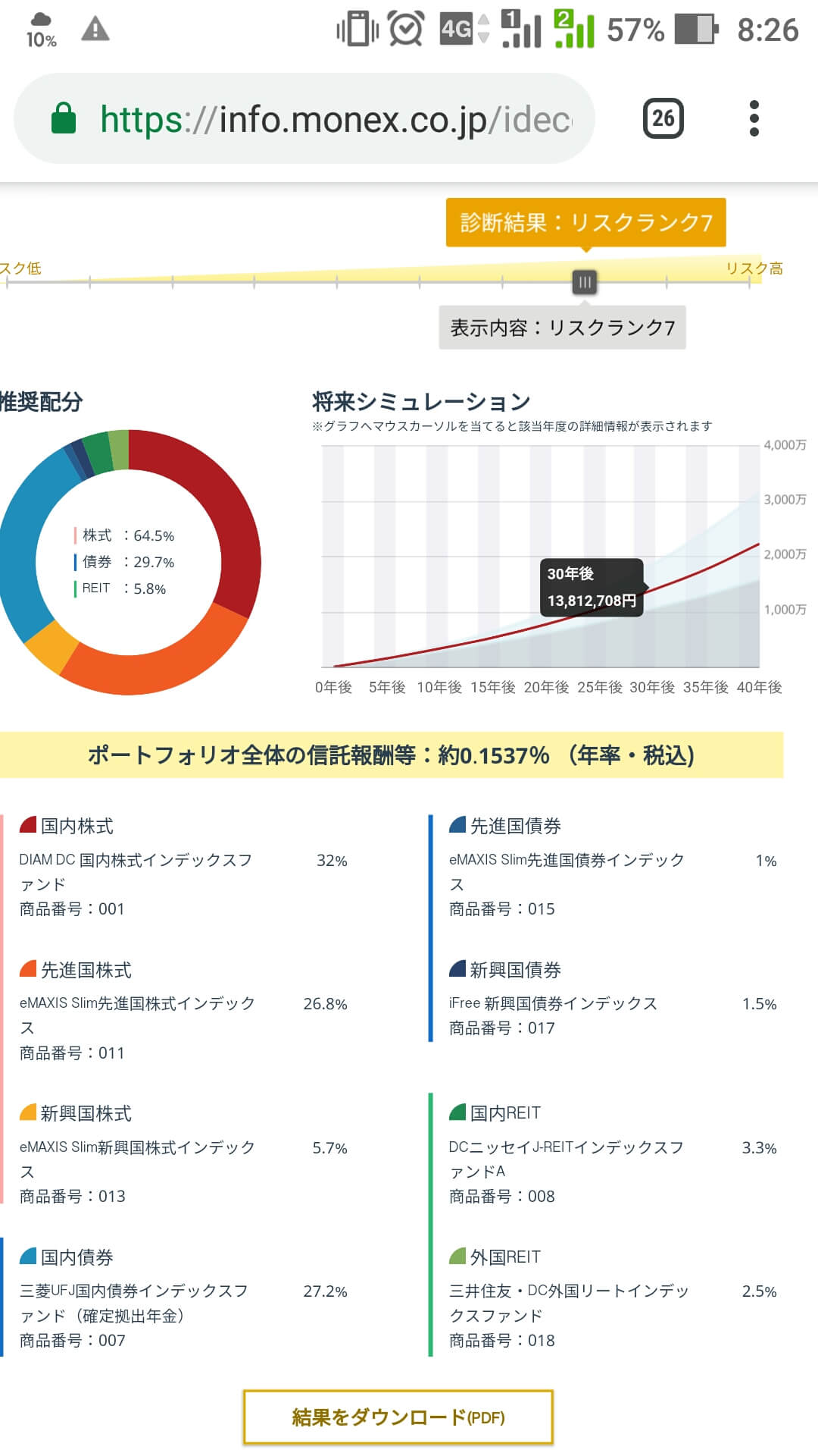 マネックス証券ロボアドバイザーポートフォリオ