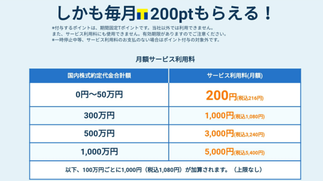 ネオモバ:手数料