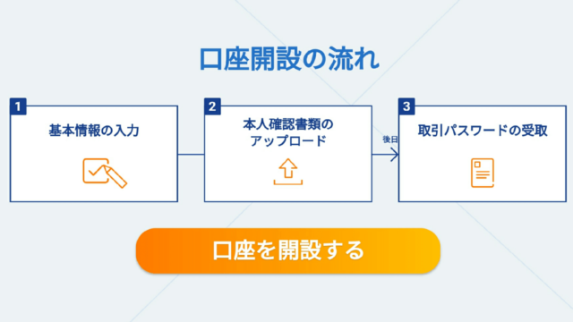 SBIネオモバイル証券:口座開設方法