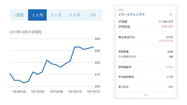 儲かる ネオモバ 【評価と口コミ】ネオモバは儲かる！アプリの評判や手数料のデメリット、株主優待、解約方法まとめ