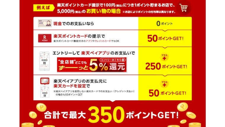 楽天ペイ公式サイトより引用