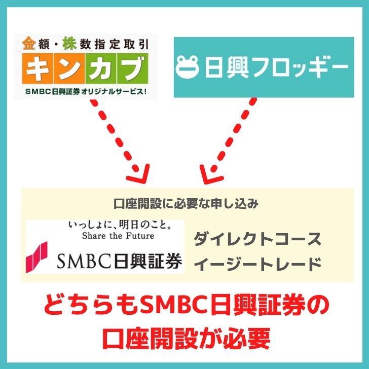 日興 トレード イージー smbc 証券 ＳＭＢＣ日興証券の証券口座および日興イージートレードについてのご案内