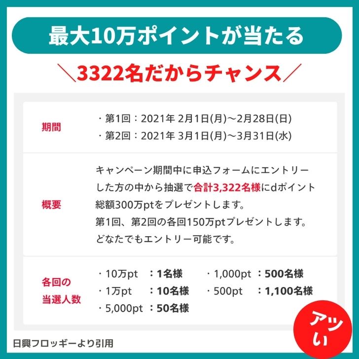 dポイント総額300万pt 山分けキャンペーン