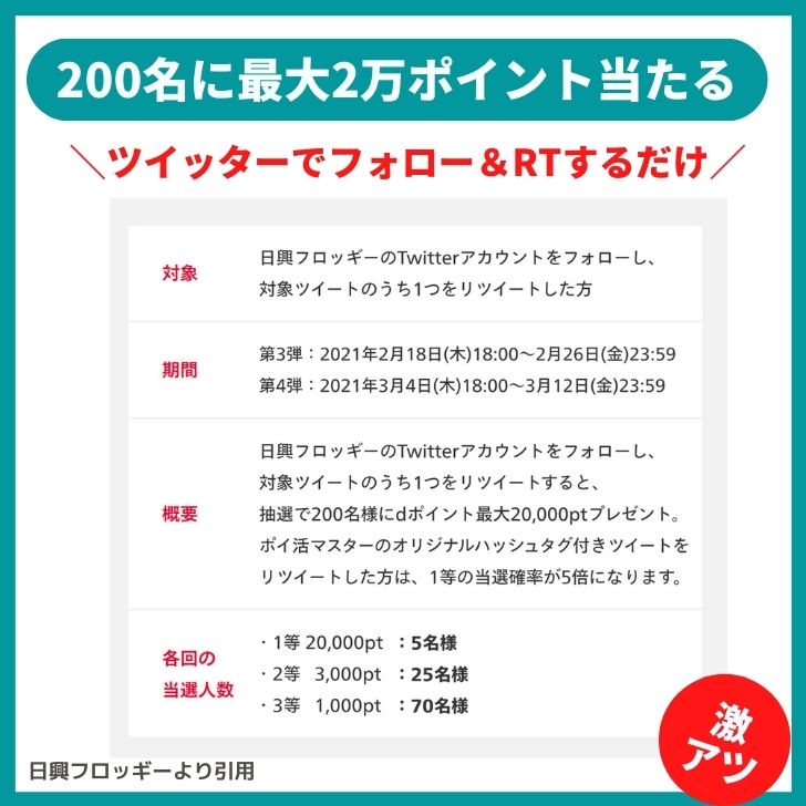 日興 フロッギー キャンペーン